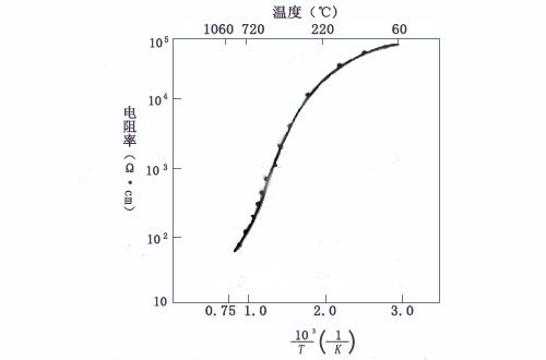 碳化硅磨料屬于絕緣材料嗎？